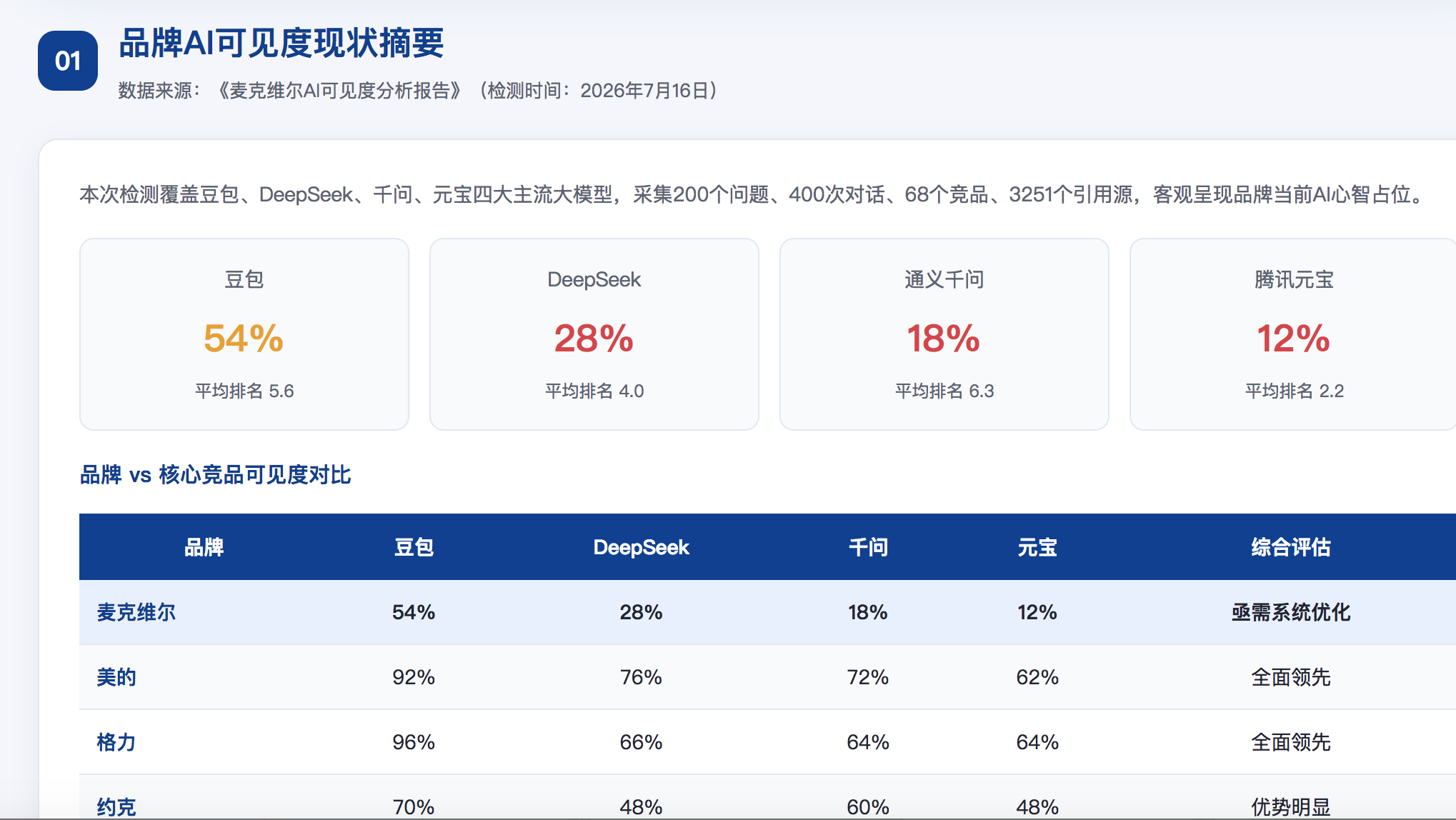 陇南GEO分析报告-品牌ai搜索结果诊断